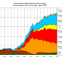 consom_energy_suisse_1910-2010.png