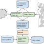 crowdpee_data_collection.png