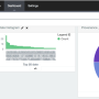 ex_dashboard_kibana_sylvain_parl-scraping_makeopendata.png