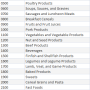 food_groups.png