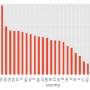 fp4-ch-funding-per-project.jpg