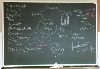 Blackboard