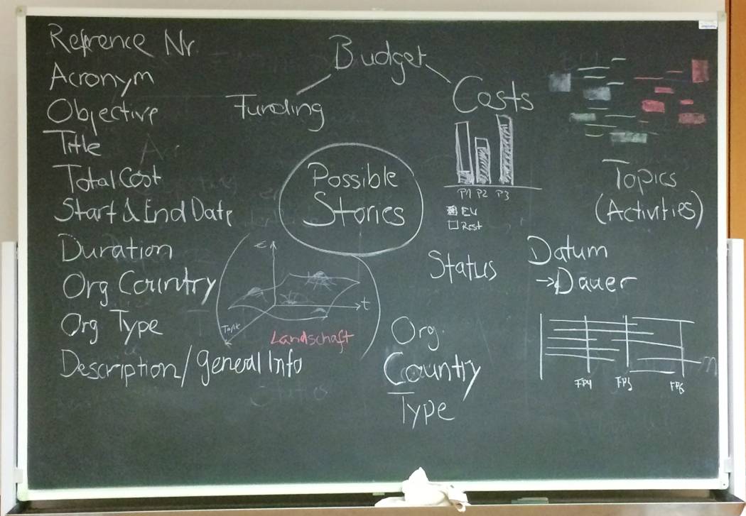Blackboard 