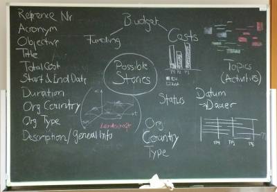 Blackboard 