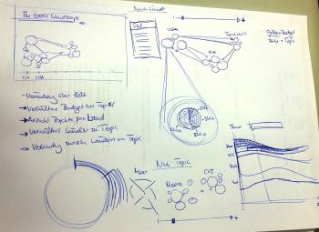 Figures Draft 1