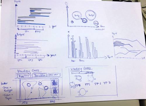 Figures Draft 2 