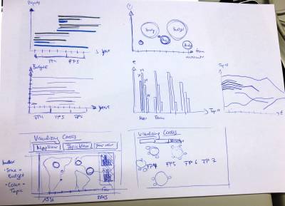 Figures Draft 2 