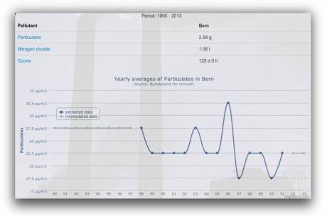 ipollution-ds.jpg