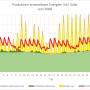 renewable_energy_production_summer_2008.jpg