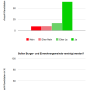 smartvote_charts.png