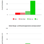 smartvote_charts2.png