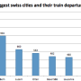 2012-03-31_1506_transport_biggest_cities.png