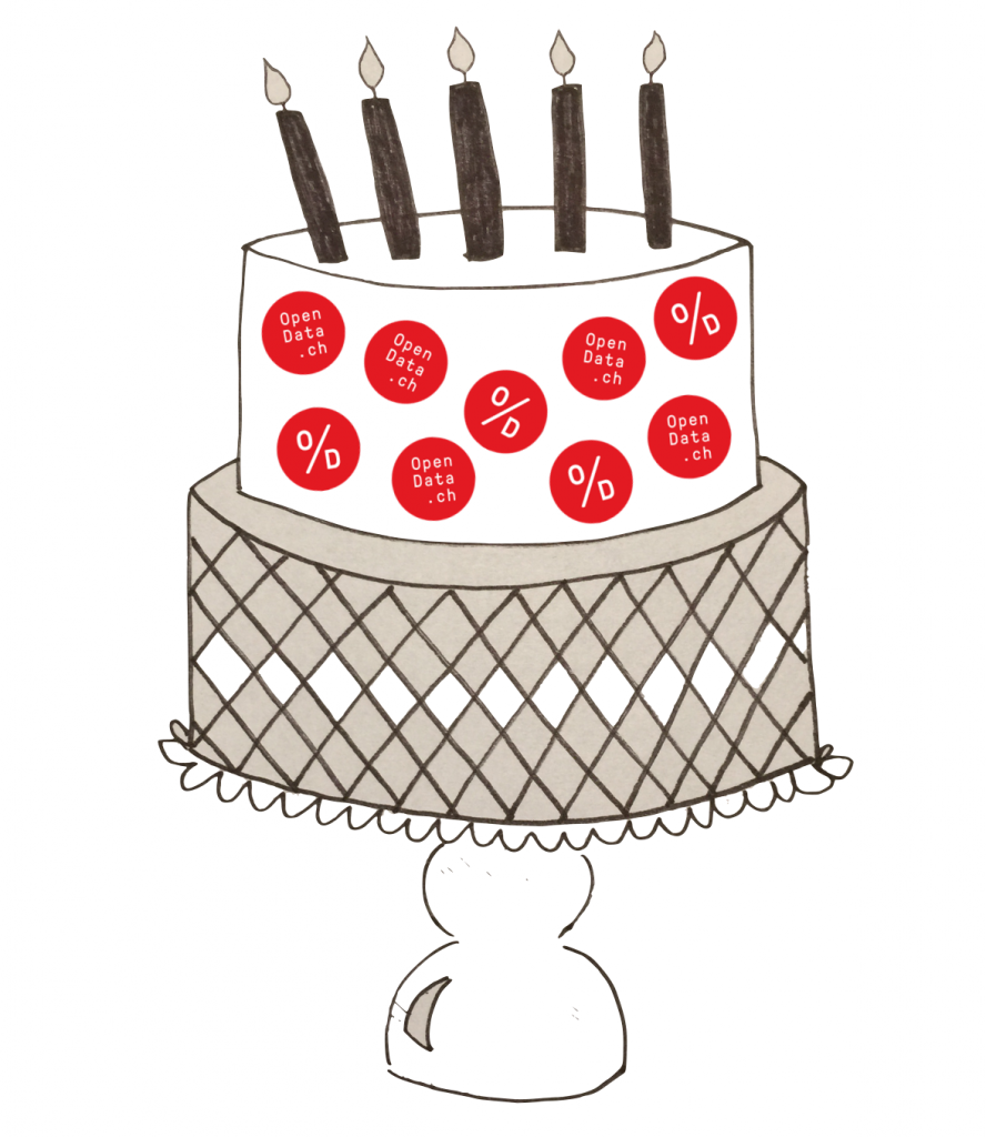 5-years-opendata-ch_red