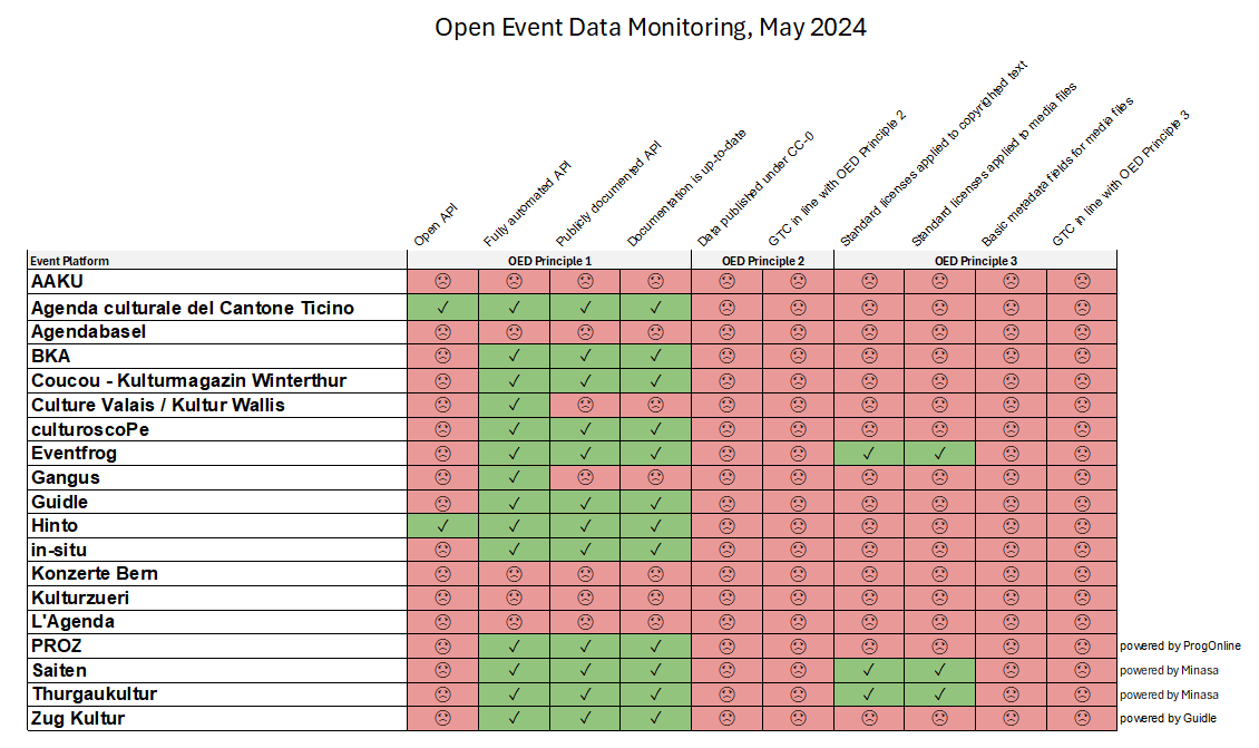 Open Event Data Monitoring, May 2024