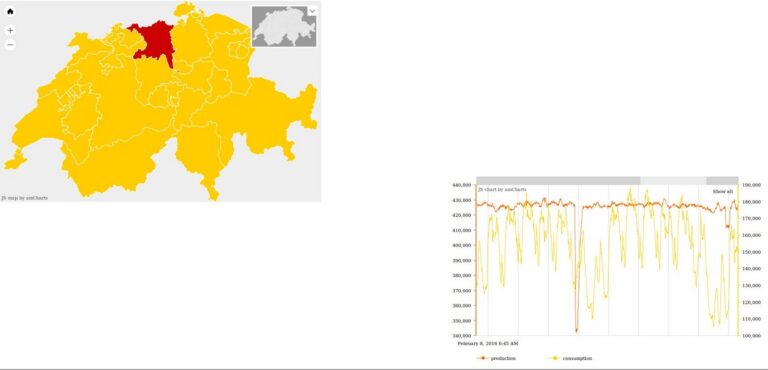 «Swiss Energy Balance»: consumption and production over time