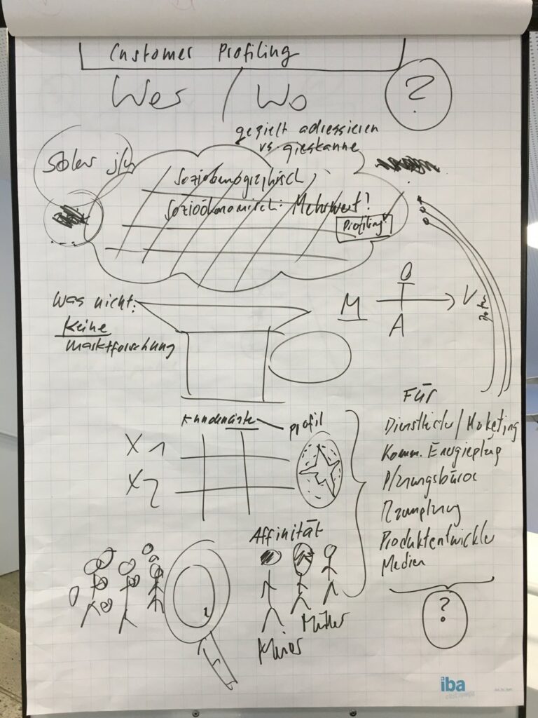 «Hot or not for solar»: business model sketch