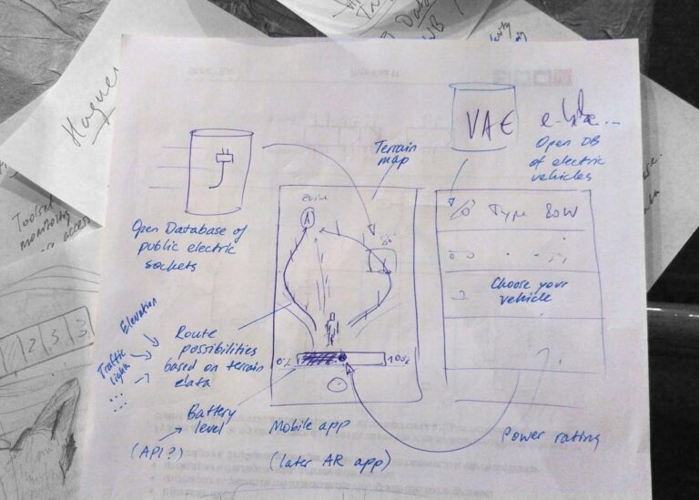 Sketch of the «Lófos» app for personal e-mobility