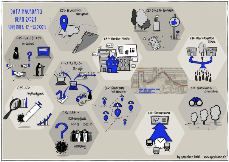 Visual summary of the challenges by speakture