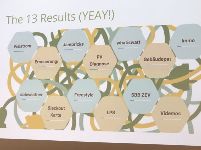 «The 13 Results (YEAY!)» – the results of the hackdays