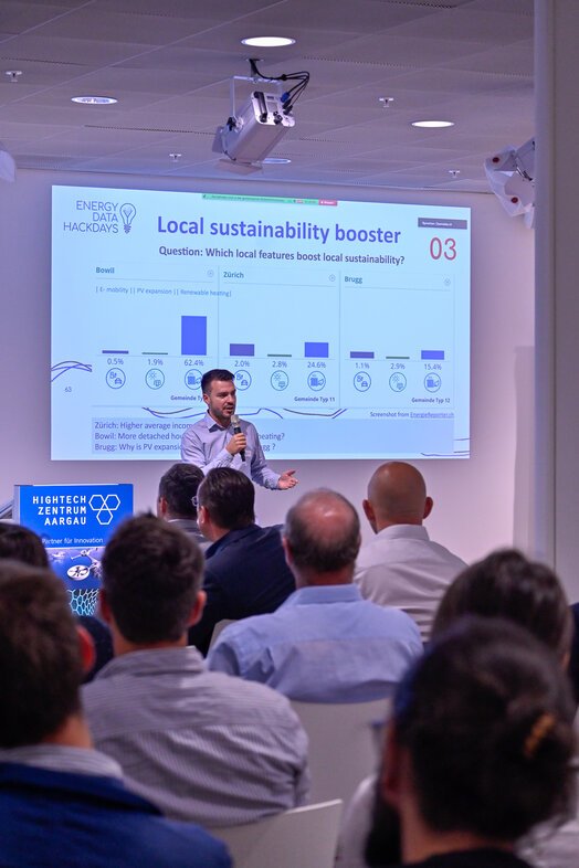 Energy Data Hackdays 2021 at the Technopark Aargau in Brugg, day 1