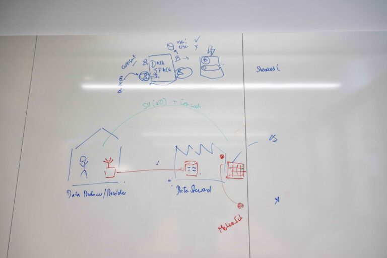 Skizze einer Lösung am Whiteboard