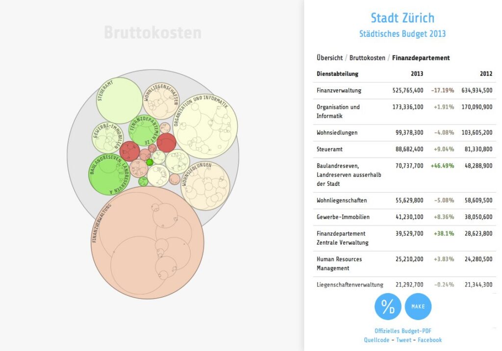 Ankündigungsbild von opendata.ch für «make.opendata.ch 2013: Finance»