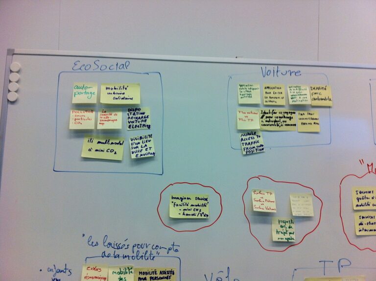Whiteboard mit Ideen, gruppiert nach EcoSocial und Voiture