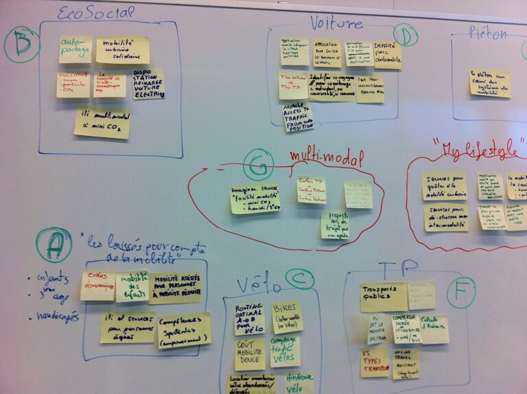 Whiteboard mit Ideengruppen, mit Buchstaben markiert