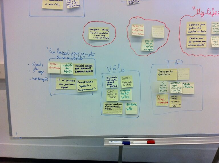 Whiteboard mit Ideengruppen zu Velo und öffentlichem Verkehr