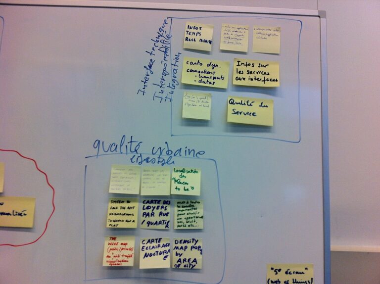 Whiteboard mit Ideen zur städtischen Lebensqualität