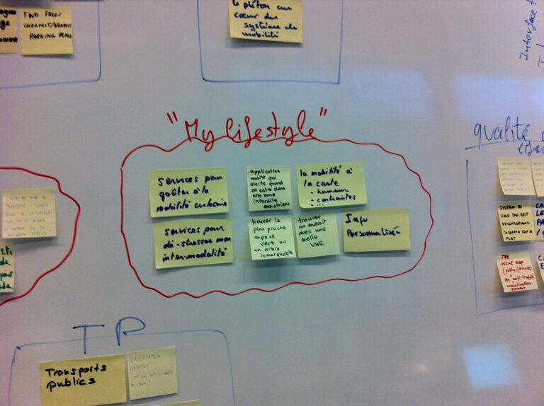 Whiteboard mit der Ideengruppe «My lifestyle»