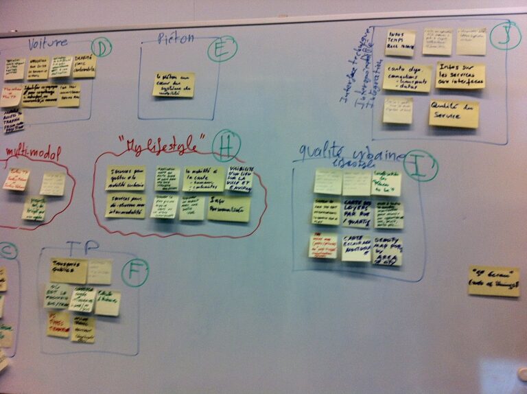 Whiteboard mit allen Ideengruppen, mit Buchstaben markiert