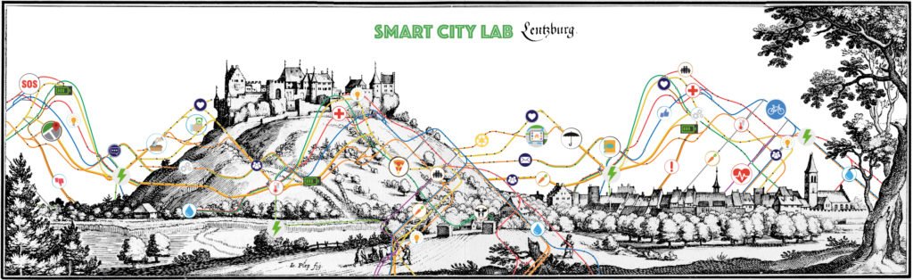 Ankündigungsbild von opendata.ch für «Smart Regio Lab Lenzburg Seetal 2025»