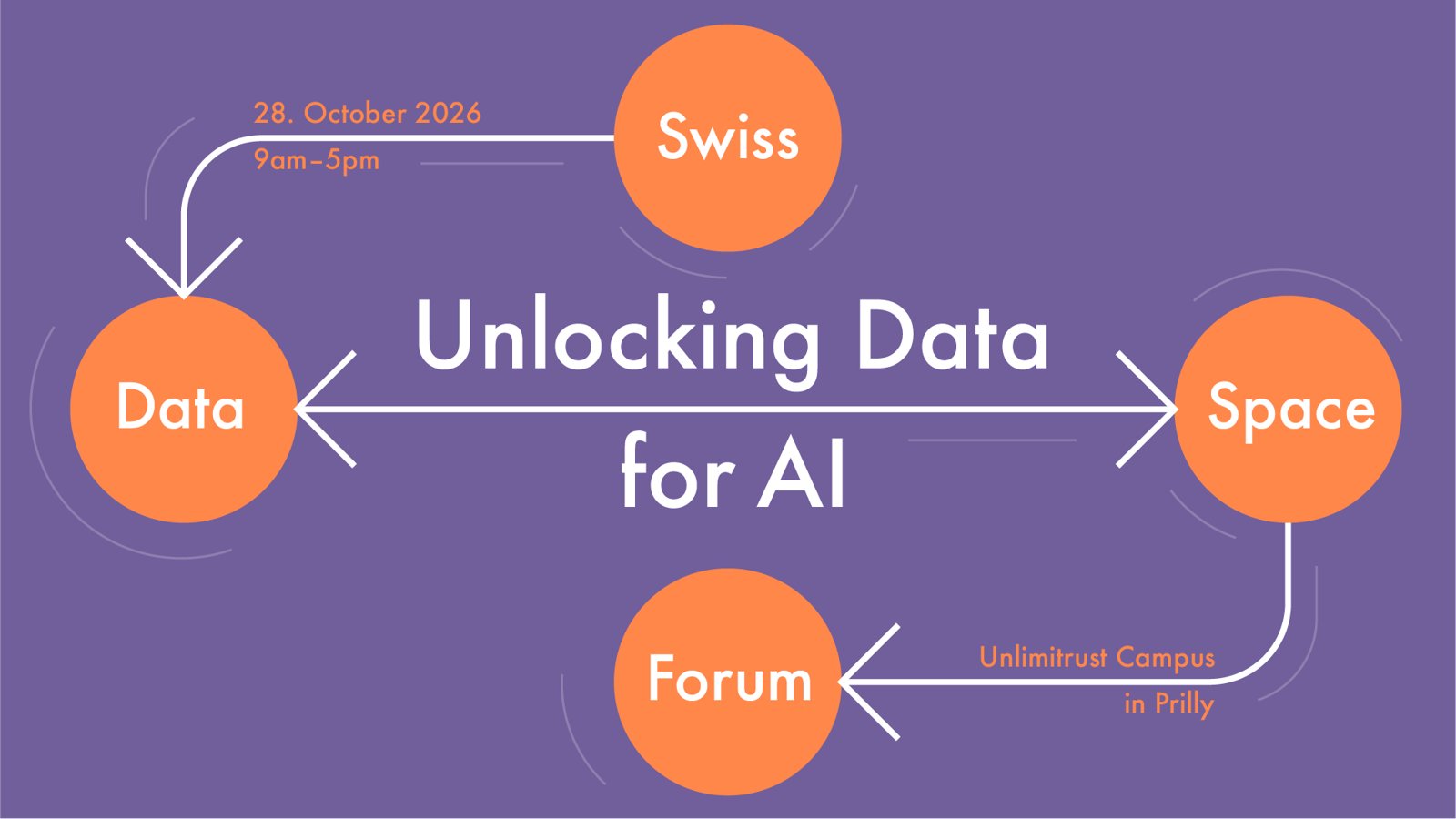 Key visual of the Swiss Data Space Forum 2026: Unlocking Data for AI, 28 October 2026, Unlimitrust Campus in Prilly