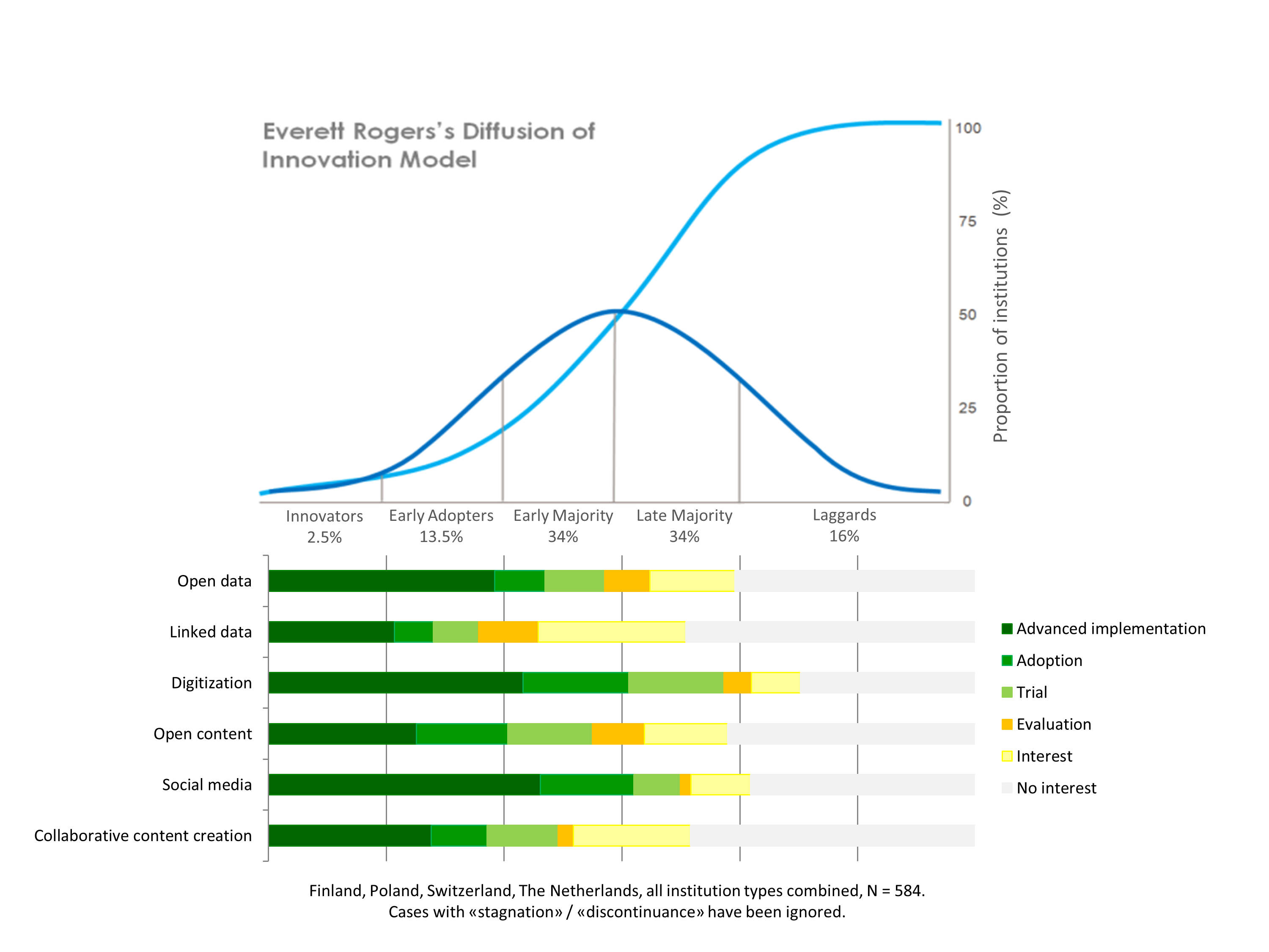 Diffusion_Model_FI_PL_CH_NL_all_institutions_20150623